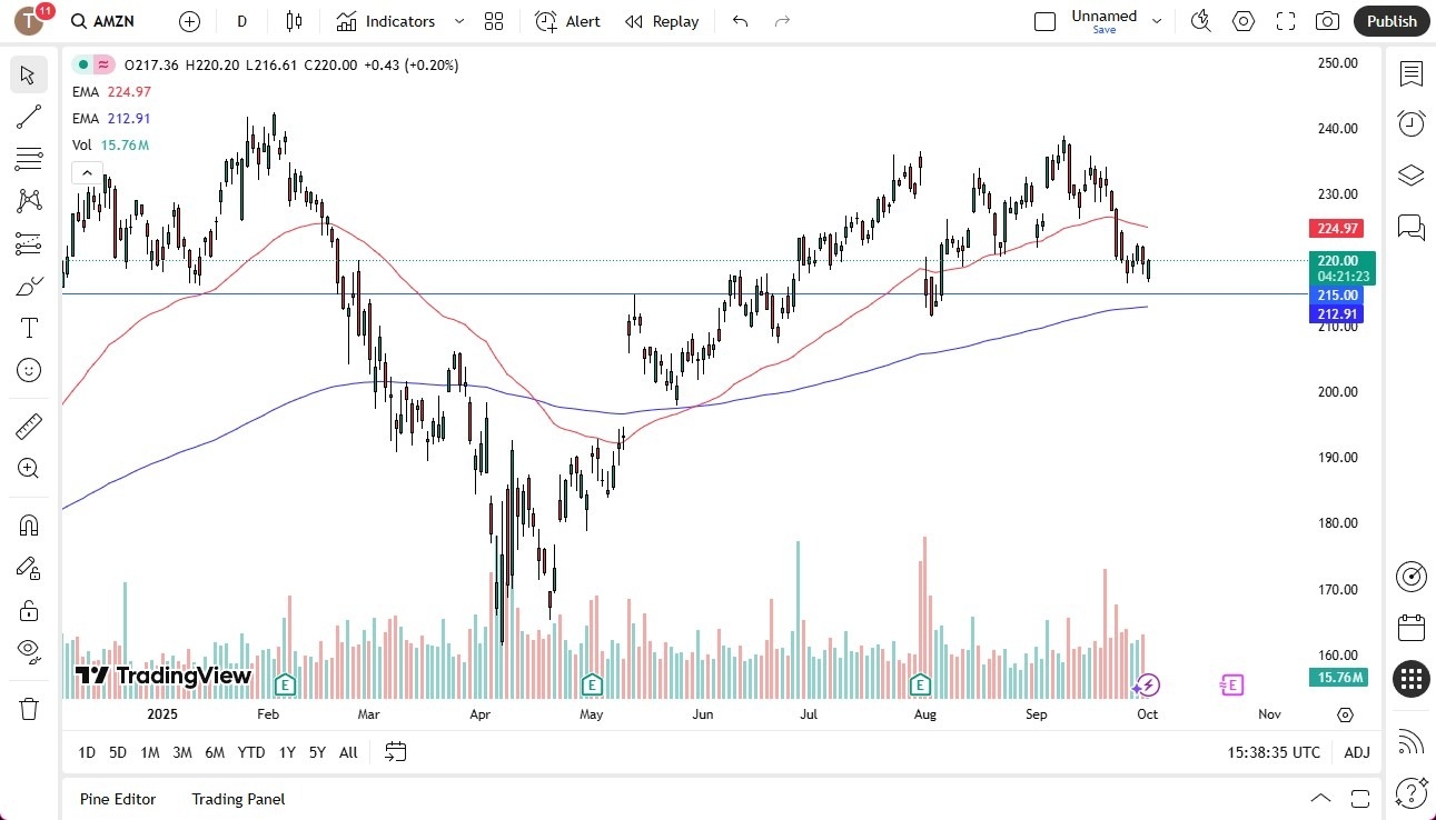 【XM Decision Analysis】--Amazon.com (AMZN) Stock :AMZN Bounces from Support on Wednesday(图1) 【XM Decision Analysis】--Amazon.com (AMZN) Stock :AMZN Bounces from Support on Wednesday(图1)