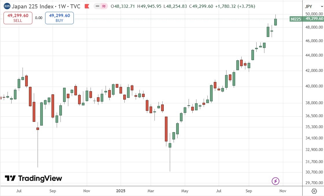 【XM Forex】--Weekly Forex Forecast – USD/JPY, S&P 500 Index, NASDAQ 100 Index, KOSPI www.xmcnglobal.composite Index, Nikkei 225 Index(图9) 【XM Forex】--Weekly Forex Forecast – USD/JPY, S&P 500 Index, NASDAQ 100 Index, KOSPI www.xmcnglobal.composite Index, Nikkei 225 Index(图9)