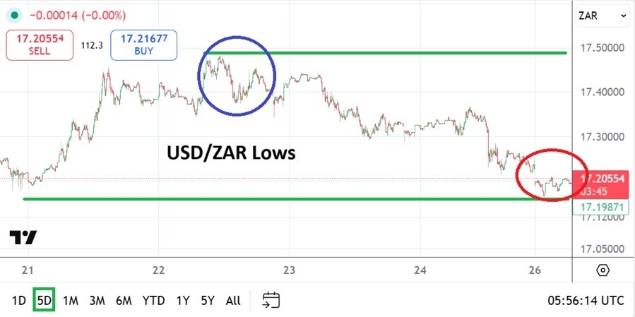 【XM Decision Analysis】--USD/ZAR Analysis: Important Psychological Support Being Challenged(图1) 【XM Decision Analysis】--USD/ZAR Analysis: Important Psychological Support Being Challenged(图1)