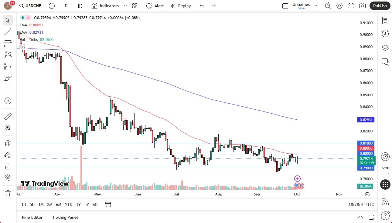 【XM Market Review】--USD/CHF Forecast: US Dollar Finds Buyers Against Swiss Franc(图1)