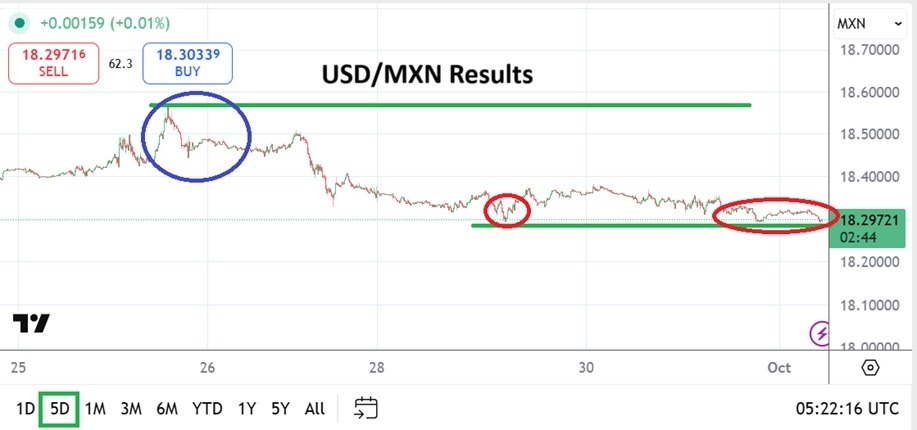 【XM Market Analysis】--USD/MXN Analysis: Speculative Sentiment Being Tested as Markets Trade(图1) 【XM Market Analysis】--USD/MXN Analysis: Speculative Sentiment Being Tested as Markets Trade(图1)