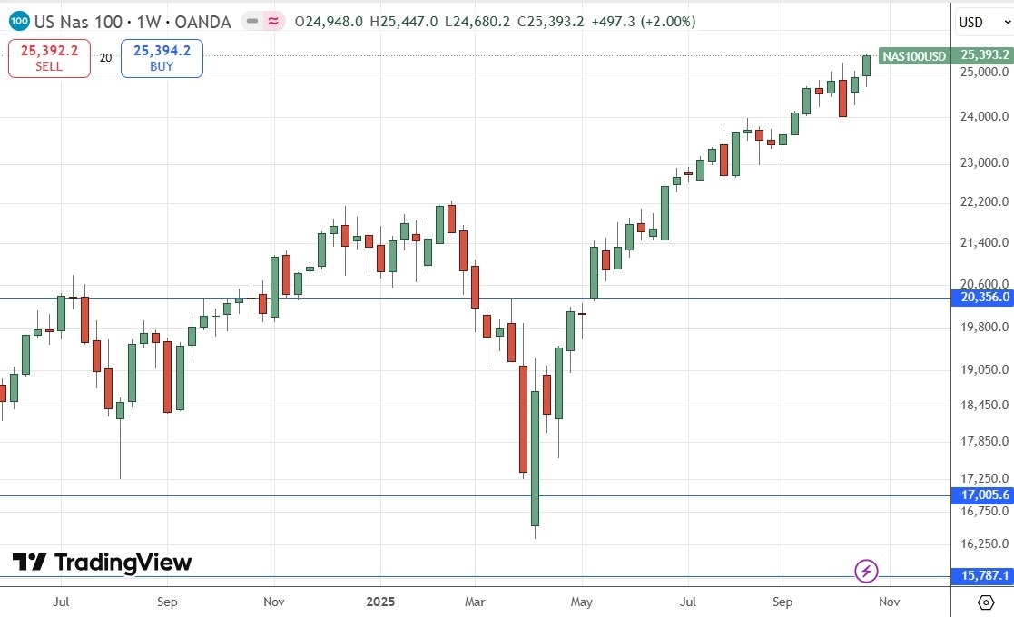 【XM Forex】--Weekly Forex Forecast – USD/JPY, S&P 500 Index, NASDAQ 100 Index, KOSPI www.xmcnglobal.composite Index, Nikkei 225 Index(图7) 【XM Forex】--Weekly Forex Forecast – USD/JPY, S&P 500 Index, NASDAQ 100 Index, KOSPI www.xmcnglobal.composite Index, Nikkei 225 Index(图7)