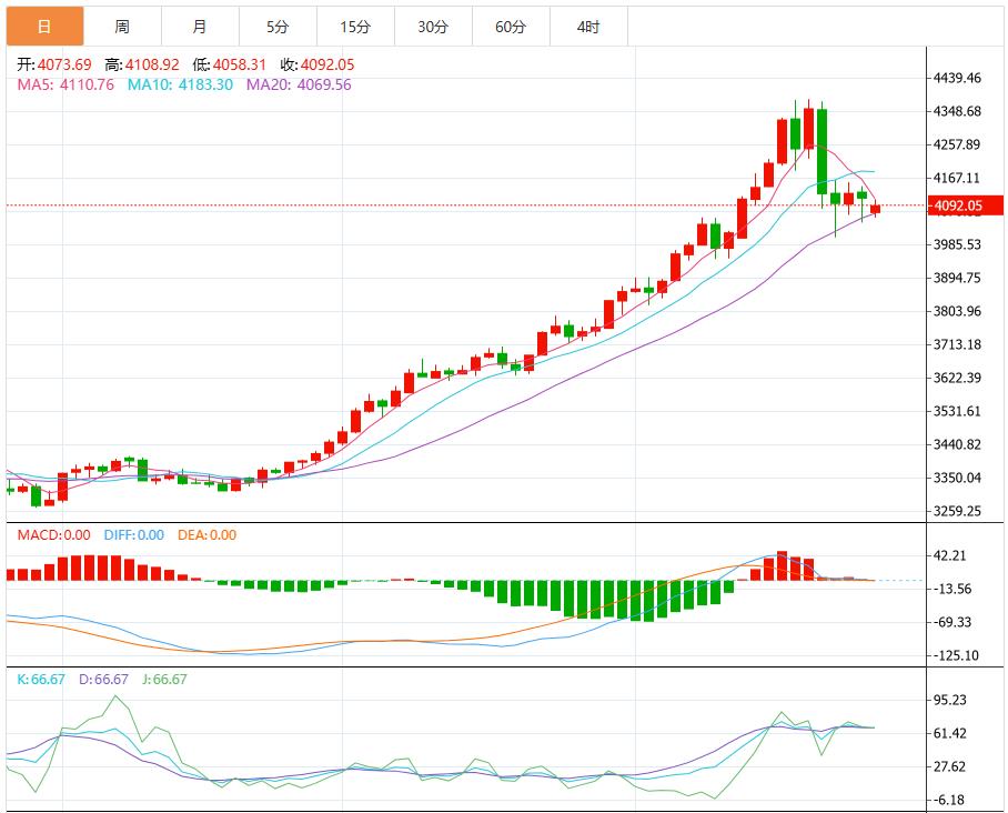 【XM外汇决策分析】:贸易紧张缓和,金价创10周来首次周线下跌(图1) 【XM外汇决策分析】:贸易紧张缓和,金价创10周来首次周线下跌(图1)