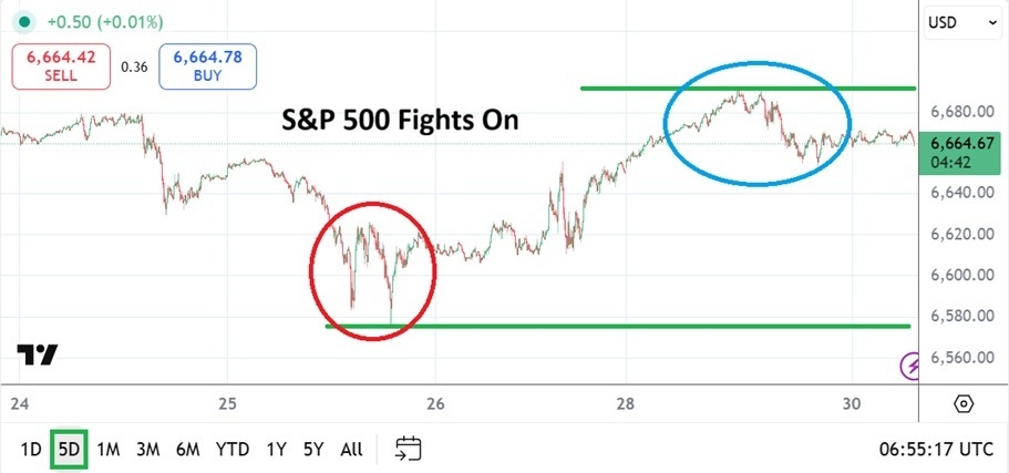 【XM Group】--S&P 500 Analysis: Challenge of Highs as U.S Shutdown Shadows Traders(图1) 【XM Group】--S&P 500 Analysis: Challenge of Highs as U.S Shutdown Shadows Traders(图1)