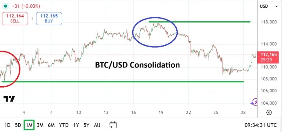 【XM Market Analysis】--BTC/USD Monthly Forecast: October 2025(图1) 【XM Market Analysis】--BTC/USD Monthly Forecast: October 2025(图1)