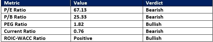 【XM Group】--Autodesk (ADSK) Stock Signal: How Strong is Resistance?(图1) 【XM Group】--Autodesk (ADSK) Stock Signal: How Strong is Resistance?(图1)
