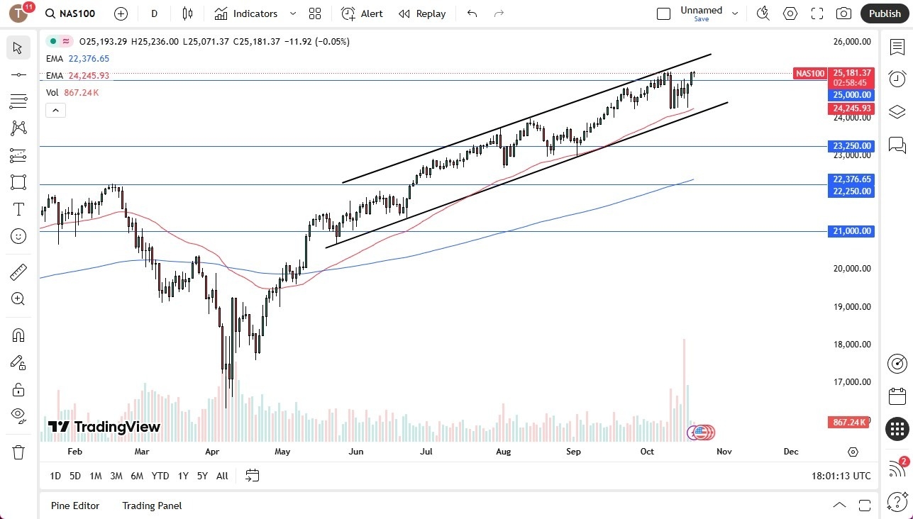【XM Market Analysis】--Nasdaq Forecast: Bounces After Short Drop(图1)