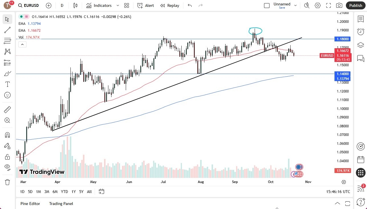 【XM Group】--EUR/USD Forecast: Drifting a Bit Lower(图1) 【XM Group】--EUR/USD Forecast: Drifting a Bit Lower(图1)