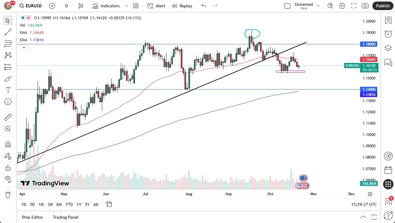 【XM Forex】--EUR/USD Forecast: Bearish Pressure Remains(图1) 【XM Forex】--EUR/USD Forecast: Bearish Pressure Remains(图1)