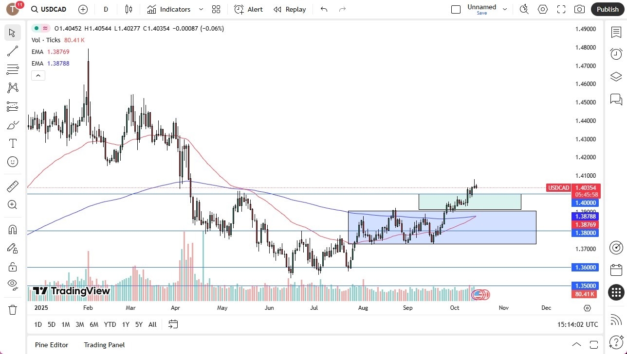 【XM Group】--USD/CAD Forecast: Golden Cross Signals Bullish Momentum(图1) 【XM Group】--USD/CAD Forecast: Golden Cross Signals Bullish Momentum(图1)
