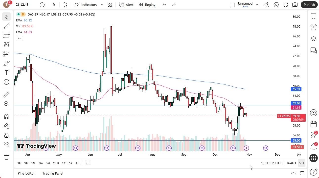 【XM Market Analysis】--Crude Oil Forecast: Supply Concerns Weigh on Prices(图1)