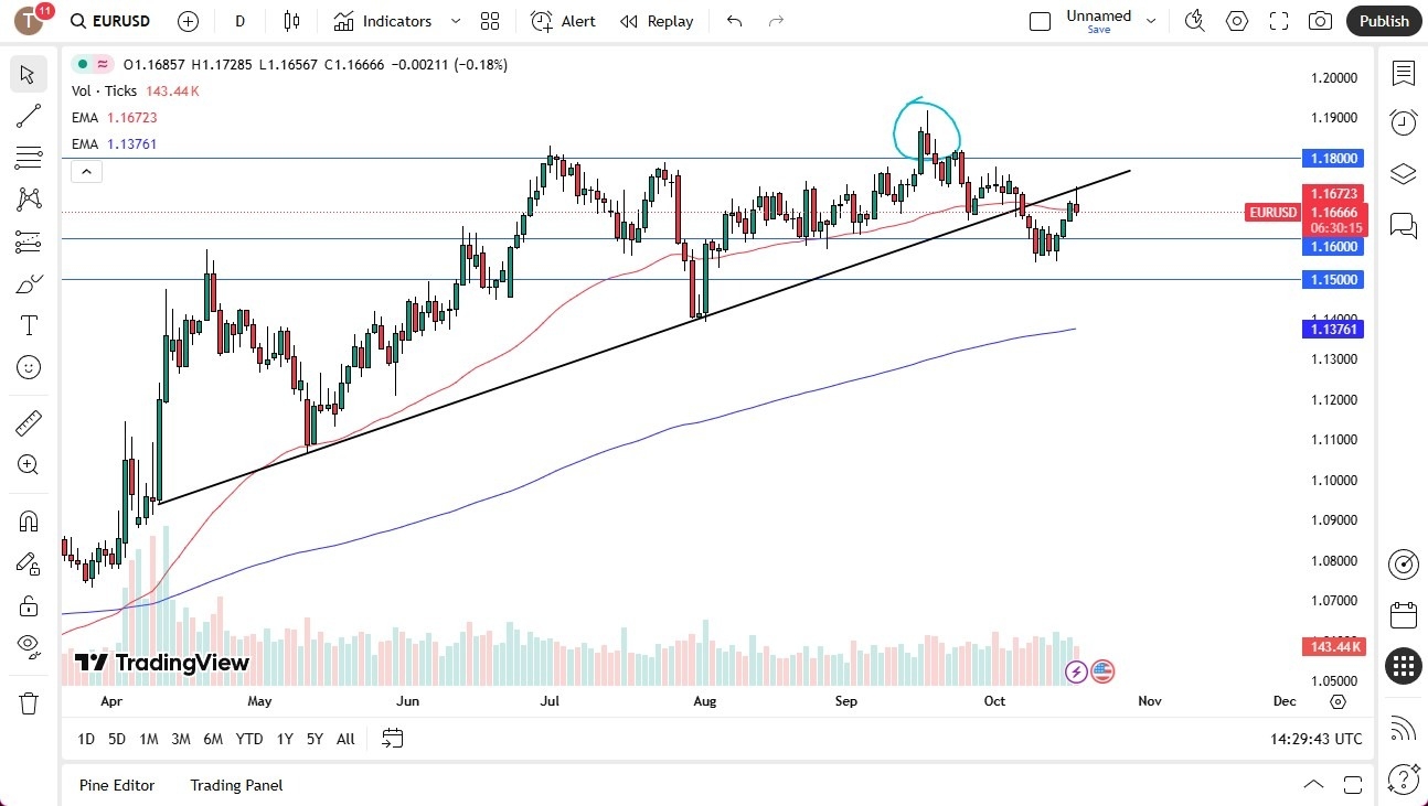 【XM Group】--EUR/USD Forecast: Gives Up Early Gains(图1) 【XM Group】--EUR/USD Forecast: Gives Up Early Gains(图1)