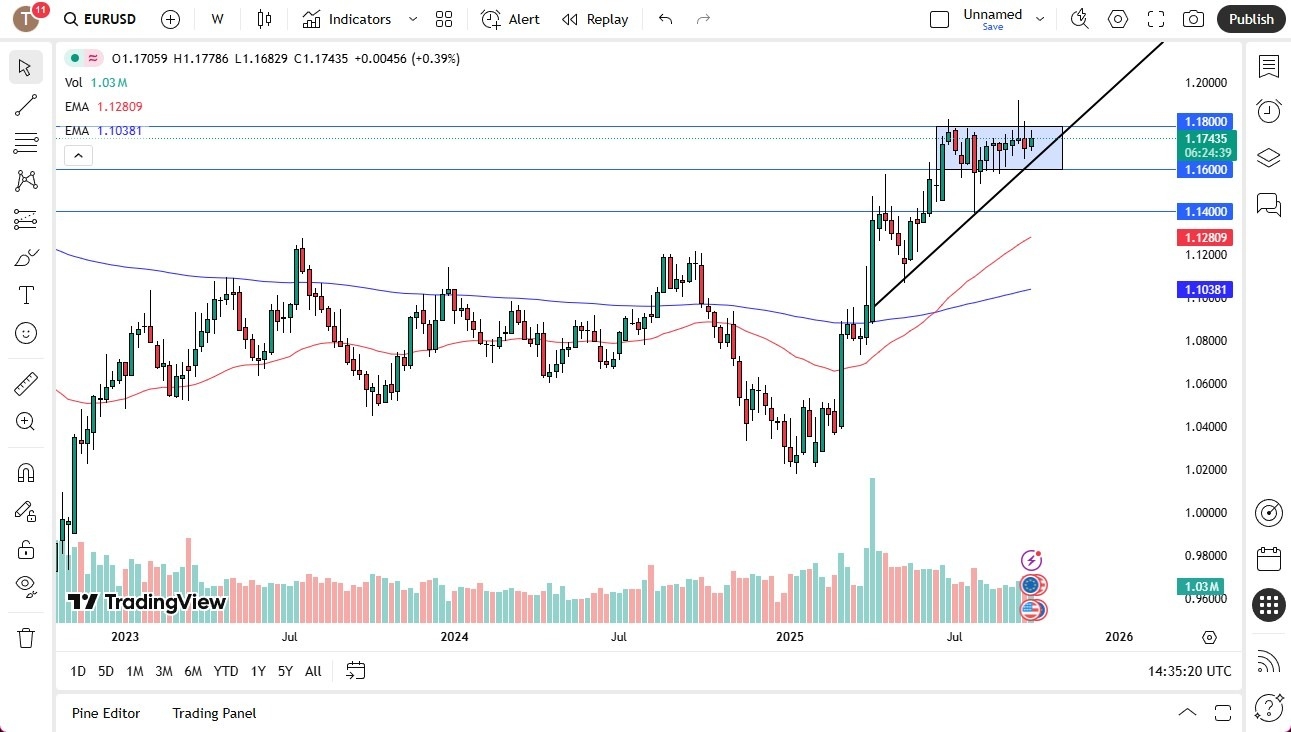 【XM Group】--Pairs in Focus - EUR/USD, Natural Gas, Silver, Gold, USD/CAD, GBP/USD, Bitcoin, NASDAQ 100(图1) 【XM Group】--Pairs in Focus - EUR/USD, Natural Gas, Silver, Gold, USD/CAD, GBP/USD, Bitcoin, NASDAQ 100(图1)