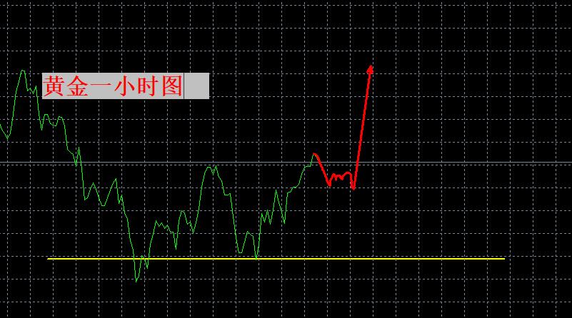 【XM官网】：抄底成功！这波会涨到哪里？(图1)