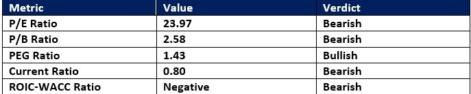 【XM Decision Analysis】--Entergy Corporation (ETR) Stock Signal: Will Earnings Force a Breakdown?(图1) 【XM Decision Analysis】--Entergy Corporation (ETR) Stock Signal: Will Earnings Force a Breakdown?(图1)