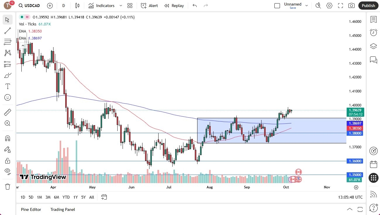 【XM Market Review】--USD/CAD Forecast: US Dollar Continues to Grind Against Canadian Dollar(图1) 【XM Market Review】--USD/CAD Forecast: US Dollar Continues to Grind Against Canadian Dollar(图1)