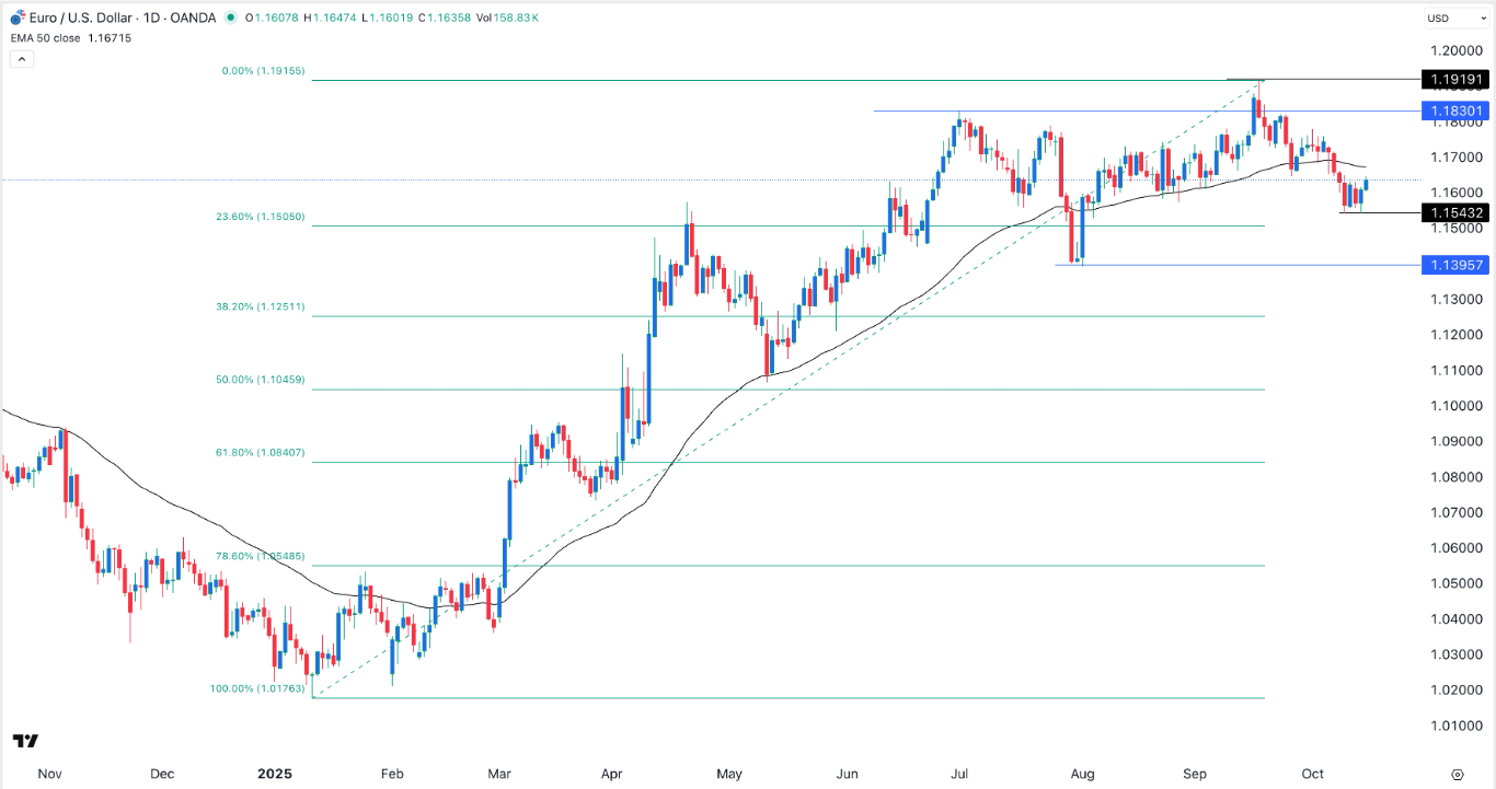 【XM Market Review】--EUR/USD Forex Signal: Risky Pattern Forms Ahead of Key Fed, ECB Statements(图1) 【XM Market Review】--EUR/USD Forex Signal: Risky Pattern Forms Ahead of Key Fed, ECB Statements(图1)