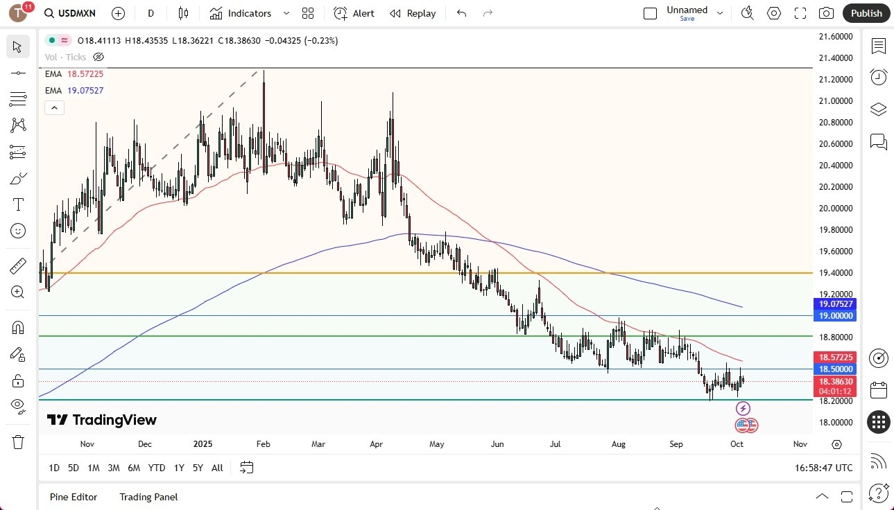 【XM Market Analysis】--USDMXN: US Dollar Stable Against the Mexican Peso on Friday(图1) 【XM Market Analysis】--USDMXN: US Dollar Stable Against the Mexican Peso on Friday(图1)
