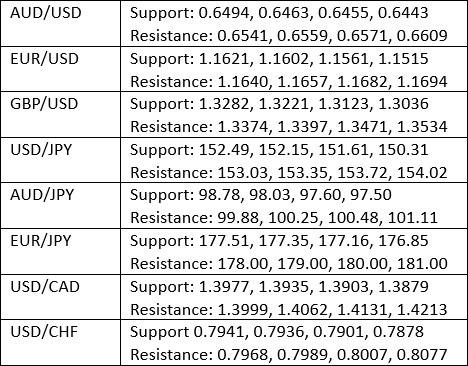 【XM Forex】--Weekly Forex Forecast – USD/JPY, S&P 500 Index, NASDAQ 100 Index, KOSPI www.xmcnglobal.composite Index, Nikkei 225 Index(图3) 【XM Forex】--Weekly Forex Forecast – USD/JPY, S&P 500 Index, NASDAQ 100 Index, KOSPI www.xmcnglobal.composite Index, Nikkei 225 Index(图3)