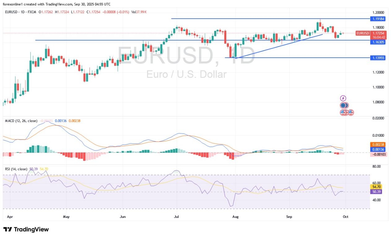 【XM Decision Analysis】--EUR/USD Analysis: Narrow Ranges Ahead of Key US Data(图1) 【XM Decision Analysis】--EUR/USD Analysis: Narrow Ranges Ahead of Key US Data(图1)
