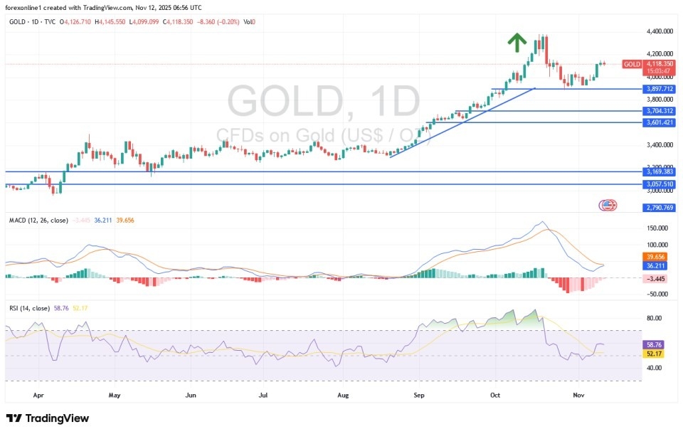【XM Market Review】--Gold Analysis: Amid Increasing Purchase of Gold as a Safe Haven(图1) 【XM Market Review】--Gold Analysis: Amid Increasing Purchase of Gold as a Safe Haven(图1)