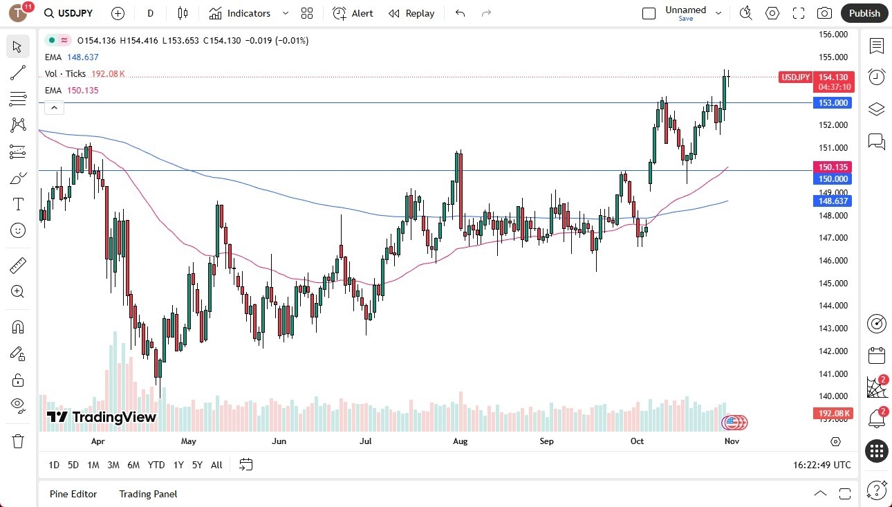 【XM Decision Analysis】--USD/JPY Forecast: Remains Elevated Against the Japanese Yen(图1) 【XM Decision Analysis】--USD/JPY Forecast: Remains Elevated Against the Japanese Yen(图1)