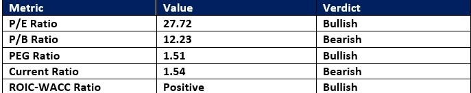 【XM Decision Analysis】--Chipotle Mexican Grill (CMG) Stock Signal: Should You Load Up on Shares?(图1) 【XM Decision Analysis】--Chipotle Mexican Grill (CMG) Stock Signal: Should You Load Up on Shares?(图1)