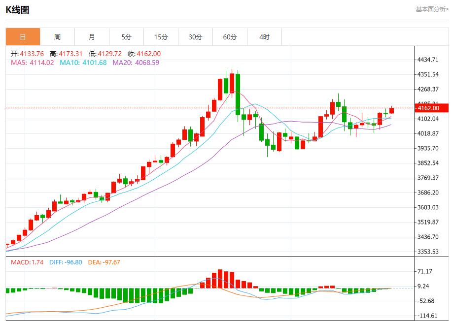 【XM外汇平台】:今日晚间黄金行情分析(图1) 【XM外汇平台】:今日晚间黄金行情分析(图1)
