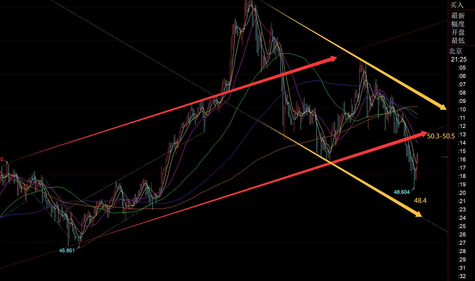 【XM外汇市场评论】:黄金坚守日线小收敛三角下轨支撑,仍继续整理(图2) 【XM外汇市场评论】:黄金坚守日线小收敛三角下轨支撑,仍继续整理(图2)