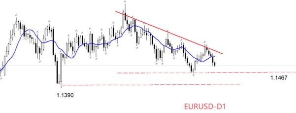 【XM官网】:美国9月大非农来袭,美指突破100关口(图2) 【XM官网】:美国9月大非农来袭,美指突破100关口(图2)