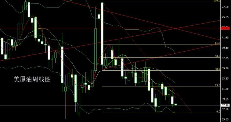 【XM官网】:长脚纺锤做区间,金银本周延盘整(图4) 【XM官网】:长脚纺锤做区间,金银本周延盘整(图4)