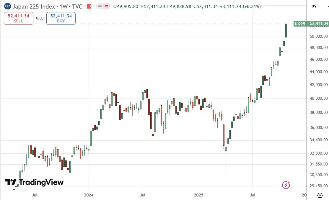 【XM Market Analysis】--Weekly Forex Forecast – USD/JPY, S&P 500 Index, NASDAQ 100 Index, KOSPI www.xmcnglobal.composite Index, Nikkei 225 Index(图9) 【XM Market Analysis】--Weekly Forex Forecast – USD/JPY, S&P 500 Index, NASDAQ 100 Index, KOSPI www.xmcnglobal.composite Index, Nikkei 225 Index(图9)