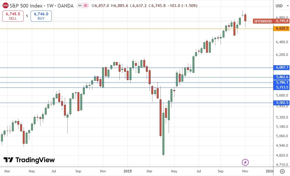 【XM Market Analysis】--Weekly Forex Forecast – NZD/USD, USD/JPY, S&P 500 Index, NASDAQ 100 Index(图7) 【XM Market Analysis】--Weekly Forex Forecast – NZD/USD, USD/JPY, S&P 500 Index, NASDAQ 100 Index(图7)