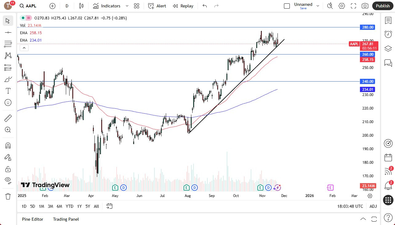 【XM Forex】--Apple Stock Forecast: Apple Has a Tough Turnaround on Thursday as the Market Plunges(图1) 【XM Forex】--Apple Stock Forecast: Apple Has a Tough Turnaround on Thursday as the Market Plunges(图1)