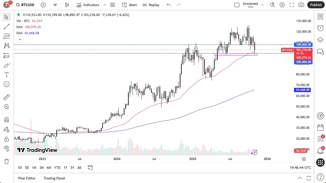 【XM Group】--Pairs in Focus - EUR/USD, USD/ZAR, Gold, Crude Oil, Bitcoin, Natural Gas, GBP/USD, USD/CAD(图5) 【XM Group】--Pairs in Focus - EUR/USD, USD/ZAR, Gold, Crude Oil, Bitcoin, Natural Gas, GBP/USD, USD/CAD(图5)