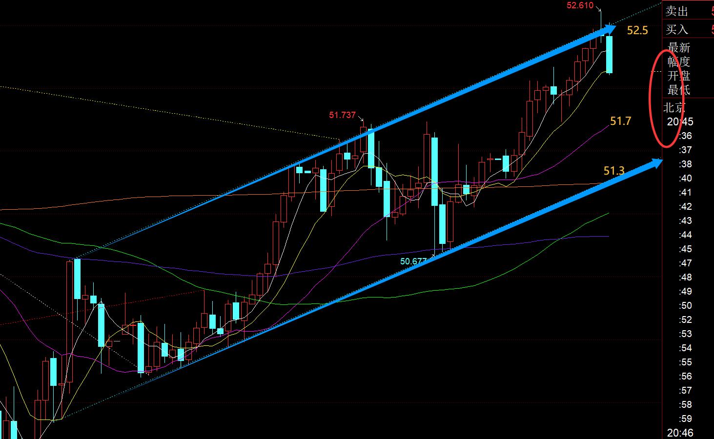 【XM外汇市场评论】:黄金继续震荡向上,今晚重点留意日线收敛三角上轨(图2) 【XM外汇市场评论】:黄金继续震荡向上,今晚重点留意日线收敛三角上轨(图2)