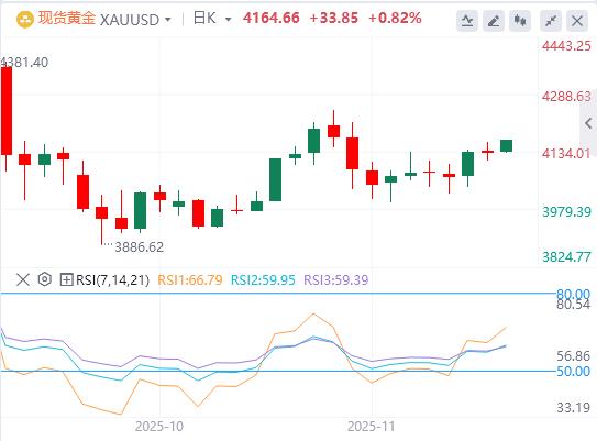 【XM Group】:市场交易新老板逻辑,ADP收缩助黄金!(图1) 【XM Group】:市场交易新老板逻辑,ADP收缩助黄金!(图1)