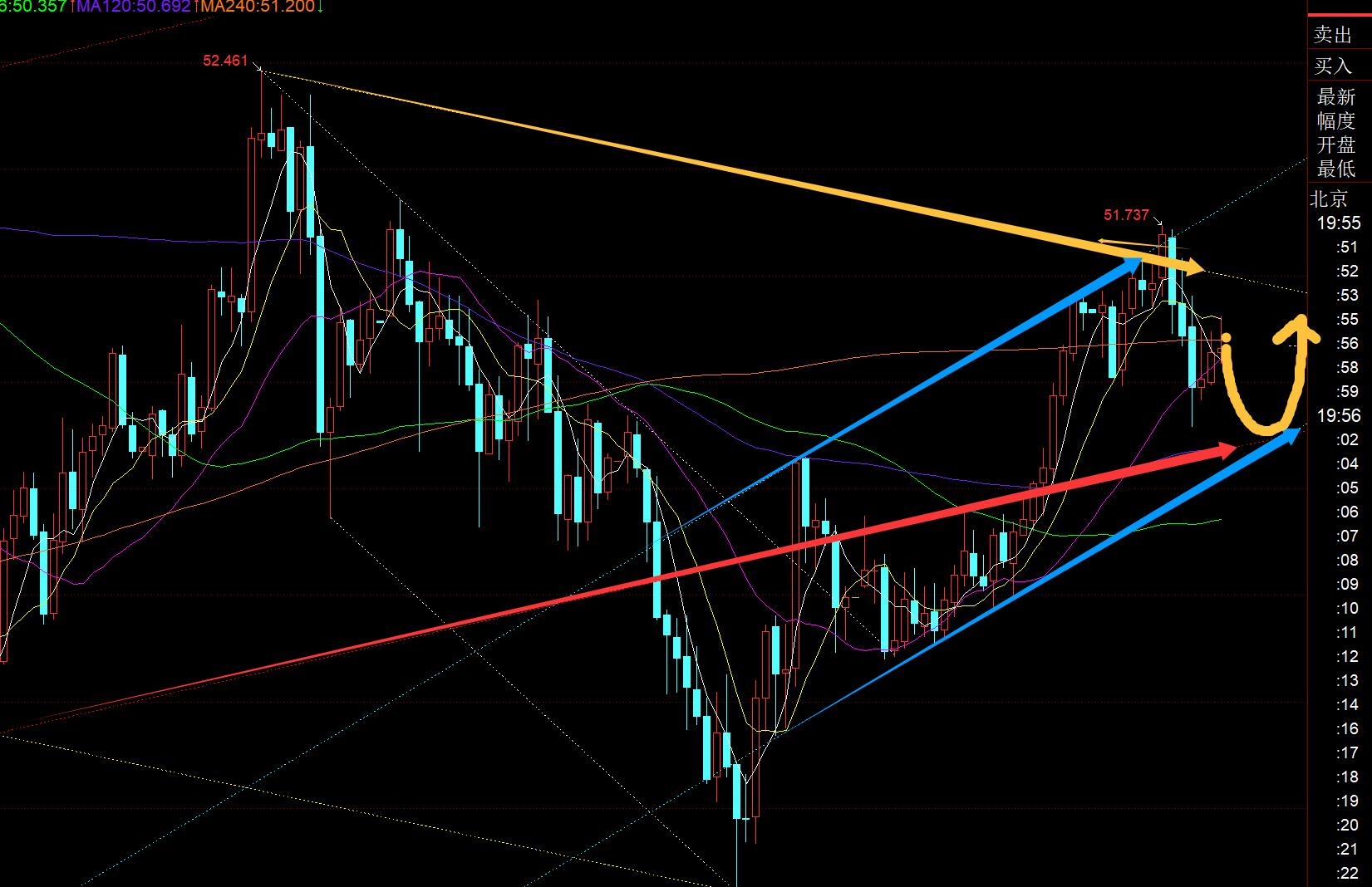 【XM外汇市场分析】:黄金早间4150上成功打压一波,今晚4097上看涨(图2) 【XM外汇市场分析】:黄金早间4150上成功打压一波,今晚4097上看涨(图2)