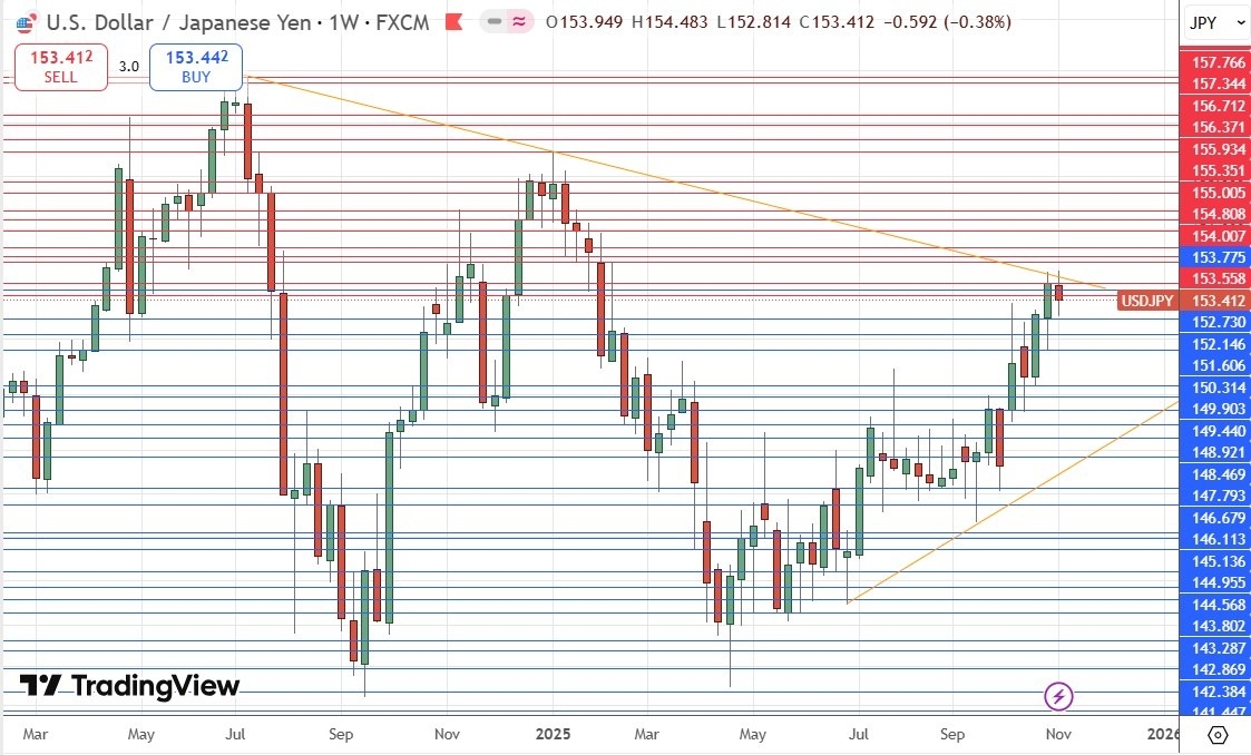 【XM Market Analysis】--Weekly Forex Forecast – NZD/USD, USD/JPY, S&P 500 Index, NASDAQ 100 Index(图6) 【XM Market Analysis】--Weekly Forex Forecast – NZD/USD, USD/JPY, S&P 500 Index, NASDAQ 100 Index(图6)