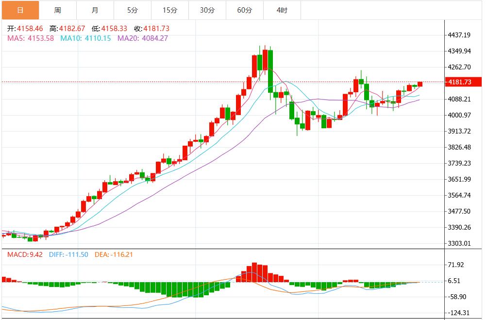 【XM外汇平台】:美联储降息预期+地缘危机,黄金价格进一步上涨(图1) 【XM外汇平台】:美联储降息预期+地缘危机,黄金价格进一步上涨(图1)