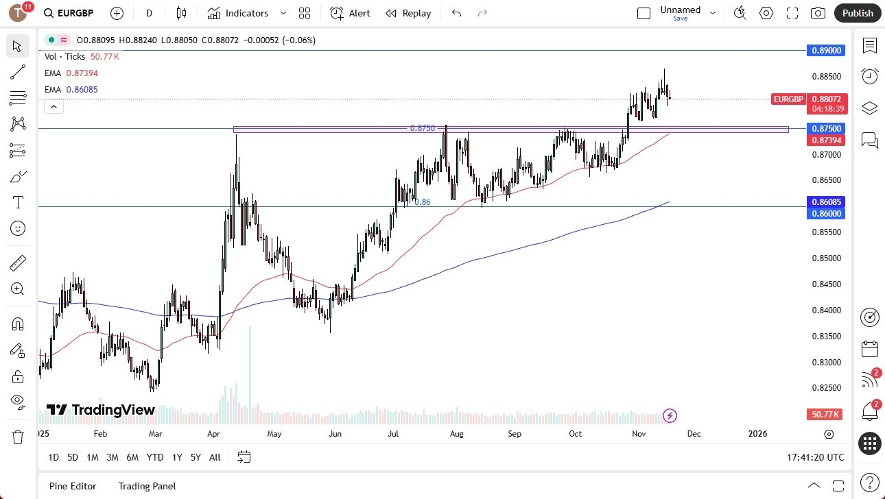 【XM Market Analysis】--EUR/GBP Forecast: Holds Key Support(图1) 【XM Market Analysis】--EUR/GBP Forecast: Holds Key Support(图1)