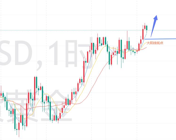 【XM外汇市场评论】:黄金,十字K续涨!(图1) 【XM外汇市场评论】:黄金,十字K续涨!(图1)