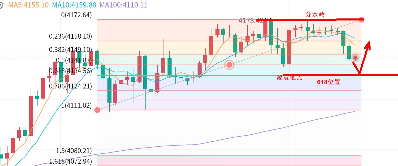 【XM外汇】:R03;黄金,转震荡!(图1) 【XM外汇】:R03;黄金,转震荡!(图1)
