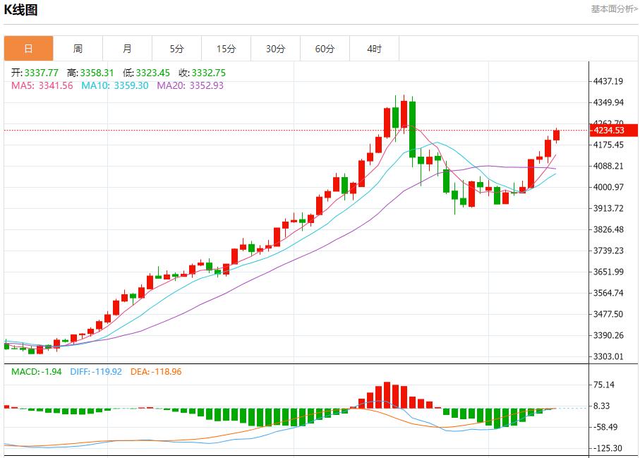 【XM外汇】:今日晚间黄金行情分析(图1) 【XM外汇】:今日晚间黄金行情分析(图1)