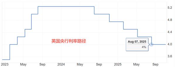 【XM Group】:英国10月核心CPI年率下降至3.4%,仍高于央行目标(图2) 【XM Group】:英国10月核心CPI年率下降至3.4%,仍高于央行目标(图2)