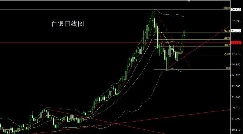 【XM外汇市场评论】:失业增强避险升,金银回踩低多(图2) 【XM外汇市场评论】:失业增强避险升,金银回踩低多(图2)