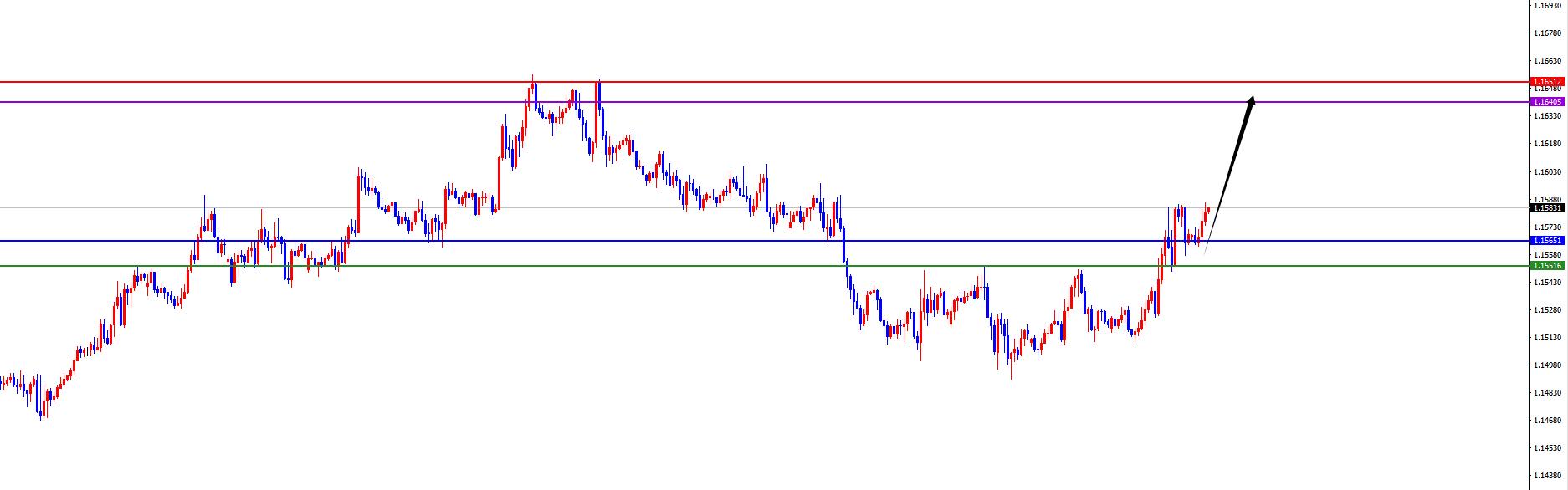 【XM外汇平台】:美系震荡后如期承压,非美顺利发力上涨(图5) 【XM外汇平台】:美系震荡后如期承压,非美顺利发力上涨(图5)