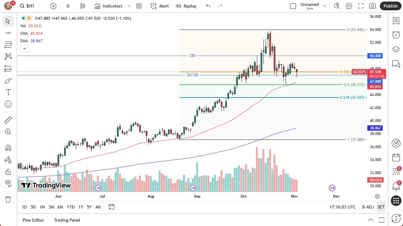 【XM Group】--Silver Forecast: Drops and Bounces(图1) 【XM Group】--Silver Forecast: Drops and Bounces(图1)