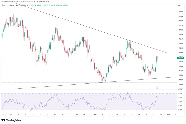 【XM外汇市场评论】:【今日重点关注】美元升势告一段落?金价稳步上行欧元酝酿反弹(图3) 【XM外汇市场评论】:【今日重点关注】美元升势告一段落?金价稳步上行欧元酝酿反弹(图3)