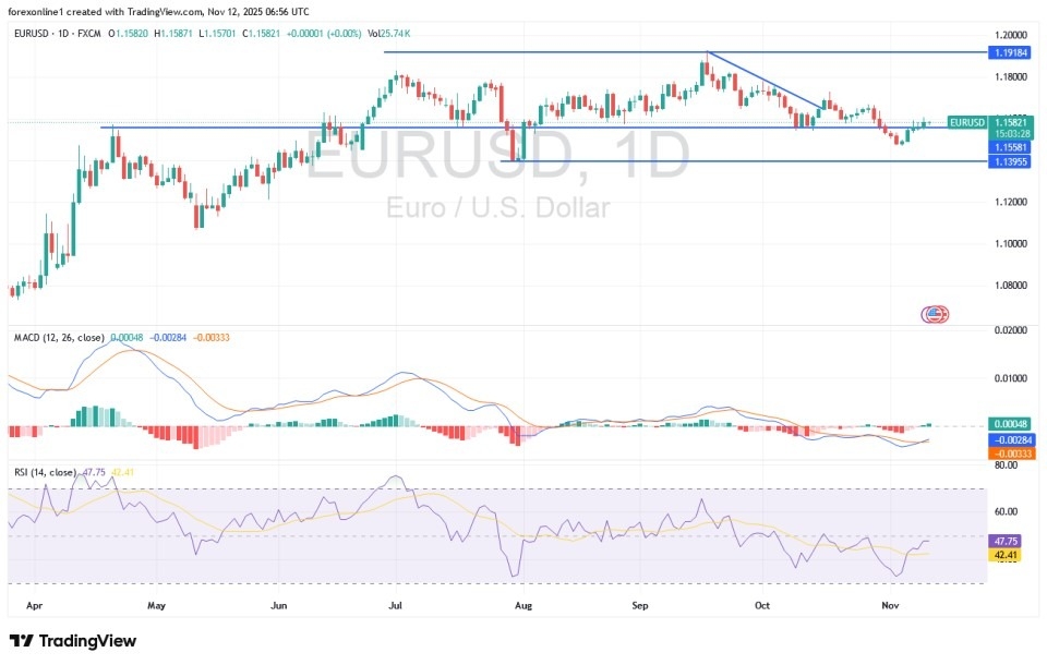 【XM Forex】--EUR/USD Analysis: Bearish Control Awaits Signals from US Monetary Policy Officials(图1) 【XM Forex】--EUR/USD Analysis: Bearish Control Awaits Signals from US Monetary Policy Officials(图1)
